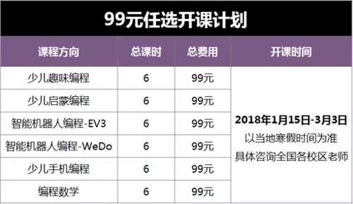 童程童美編程嘉年華 | 99元課程任意選，這個寒假開心到飛起來！