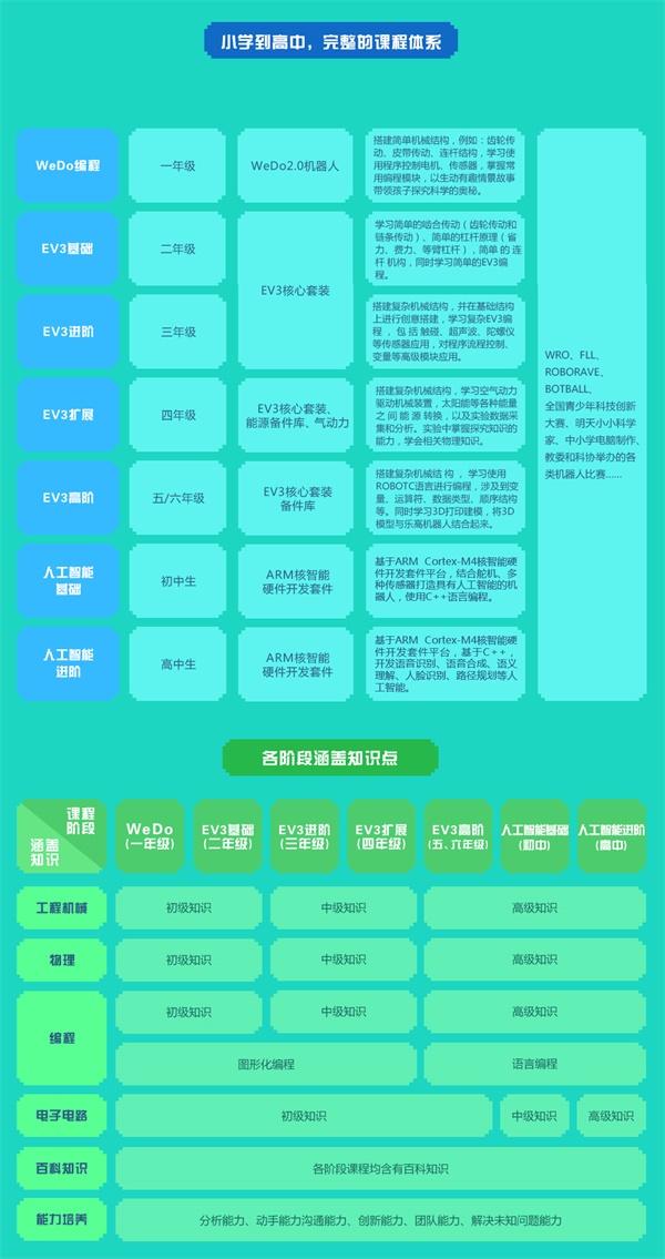 公益校園行 | 童程童美智能機(jī)器人什剎海校園講座，探索科技的魅力！