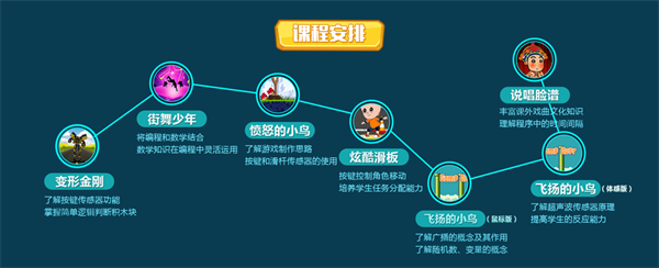 暑假集訓(xùn)營，5天讓孩子高效學(xué)習(xí)少兒編程！