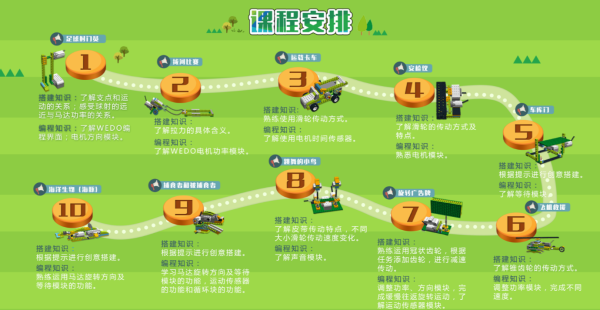 暑假集訓(xùn)營，5天讓孩子高效學(xué)習(xí)少兒編程！