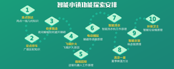 暑假集訓(xùn)營，5天讓孩子高效學(xué)習(xí)少兒編程！