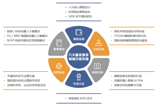 暑假集訓(xùn)營，5天讓孩子高效學(xué)習(xí)少兒編程！