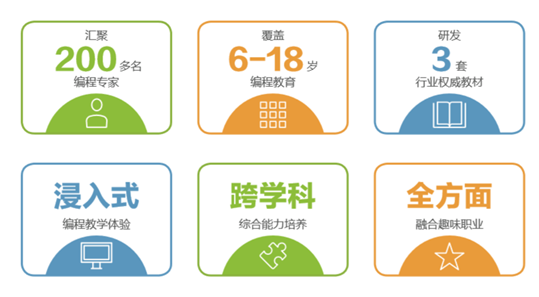暑假集訓(xùn)營，5天讓孩子高效學(xué)習(xí)少兒編程！