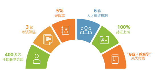 暑假集訓(xùn)營，5天讓孩子高效學(xué)習(xí)少兒編程！