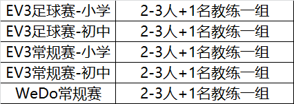2018世界杯結(jié)束！新的一場(chǎng)“世界杯”即將席卷而來(lái)！