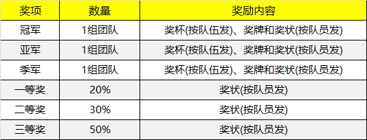 2018世界杯結(jié)束！新的一場(chǎng)“世界杯”即將席卷而來(lái)！