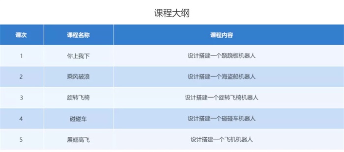 10小時(shí)免費(fèi)公益編程課，讓中國孩子也愛上編程！