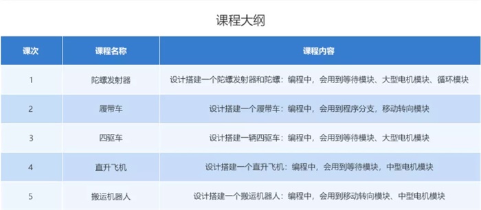 10小時(shí)免費(fèi)公益編程課，讓中國孩子也愛上編程！