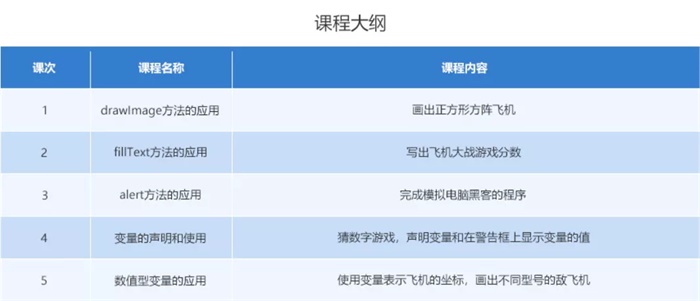 10小時(shí)免費(fèi)公益編程課，讓中國孩子也愛上編程！