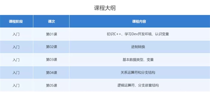 10小時(shí)免費(fèi)公益編程課，讓中國孩子也愛上編程！