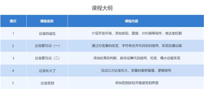 10小時(shí)免費(fèi)公益編程課，讓中國孩子也愛上編程！