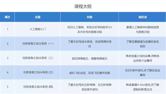 10小時(shí)免費(fèi)公益編程課，讓中國孩子也愛上編程！