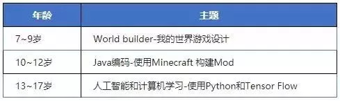 在哈佛學(xué)編程，住美國(guó)Homestay，牛娃們開掛的暑假我也想要！