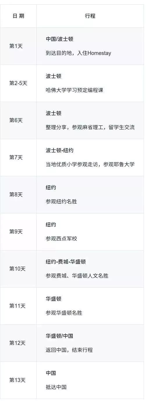在哈佛學(xué)編程，住美國(guó)Homestay，牛娃們開掛的暑假我也想要！