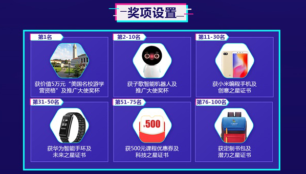 【挑戰(zhàn)贏5萬元大獎(jiǎng)】#中國少兒編程節(jié)#抖音挑戰(zhàn)賽，火熱進(jìn)行中！