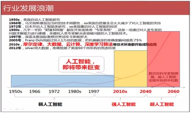 又一“飯碗”被搶！如何應(yīng)對(duì)人工智能時(shí)代的大變革？