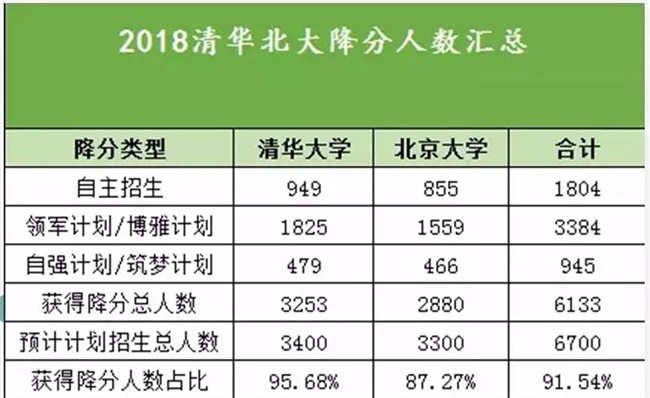 為什么清華北大爭相錄取NOIP優(yōu)秀學(xué)生？