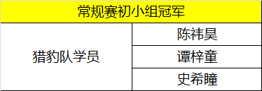 童程童美學(xué)員勇奪2018WRO北區(qū)聯(lián)盟賽多項(xiàng)桂冠！
