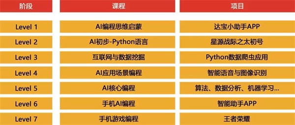 最適合中小學(xué)生學(xué)習(xí)的兩大人工智能編程技術(shù)！