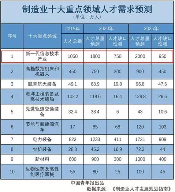 為什么中國越來越重視STEAM教育？