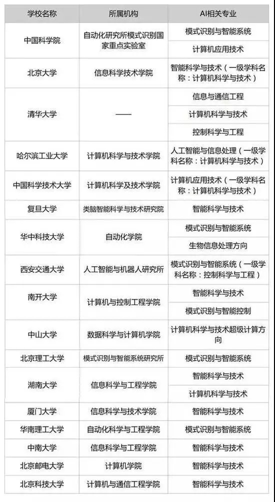 為什么中國越來越重視STEAM教育？