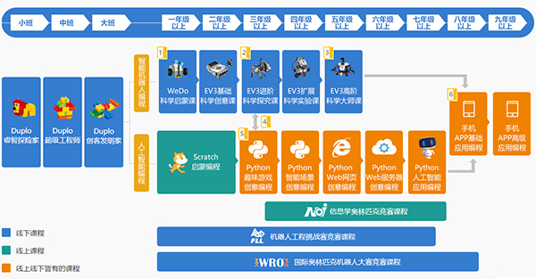 載譽(yù)前行 | 童程童美榮獲騰訊教育2018年中國好課程大獎(jiǎng)
