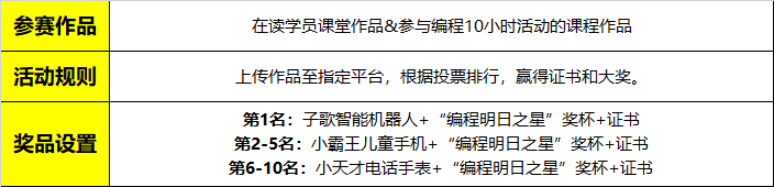 2018全球編程1小時活動大幕將啟，童程童美10小時免費編程課重磅推出！
