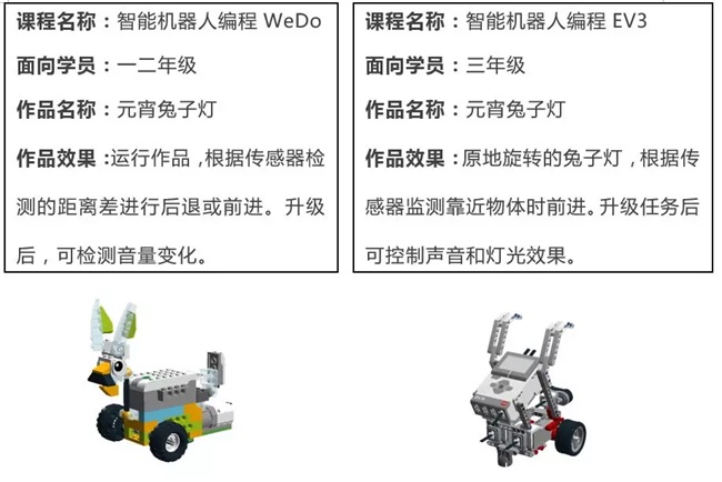 【活動(dòng)招募】童程童美邀您共享元宵童樂(lè)會(huì)