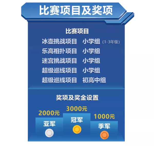 備注：金銀銅是指各單項(xiàng)的第一二三名