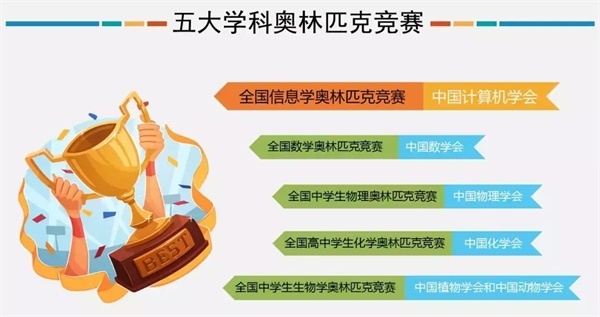 【教育部：信息學奧賽回歸】專家教你如何備戰(zhàn)信息學奧賽