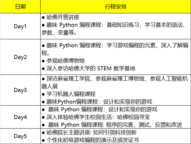 2019哈佛親子研學(xué)營報(bào)名啟動(dòng)！探訪世界名校，領(lǐng)略前沿編程知識 