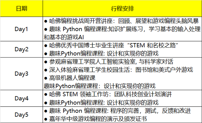 2019哈佛親子研學(xué)營報(bào)名啟動(dòng)！探訪世界名校，領(lǐng)略前沿編程知識 