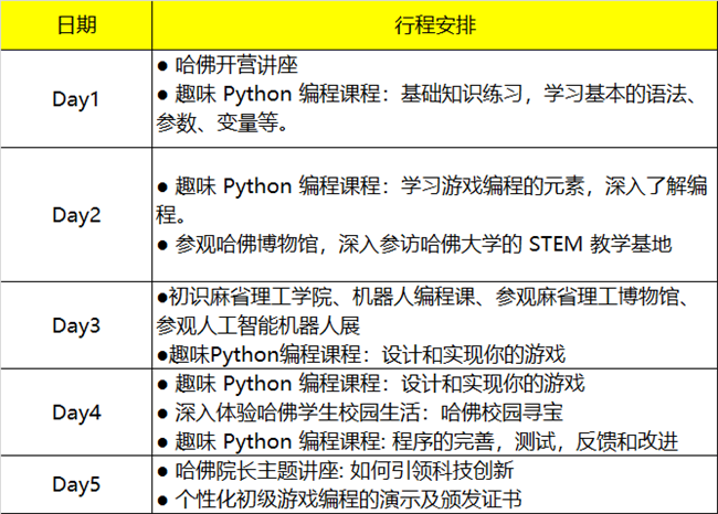 2019暑假哈佛編程研學(xué)營單飛營報名啟動！