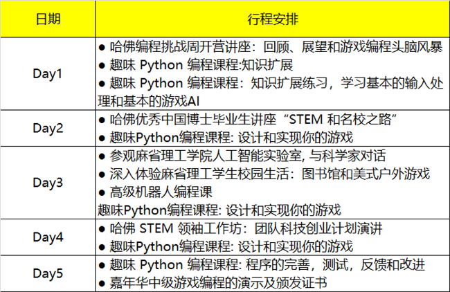 2019暑假哈佛編程研學(xué)營單飛營報名啟動！