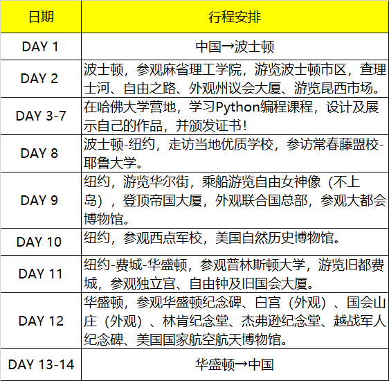 2019暑假哈佛編程研學(xué)營單飛營報名啟動！