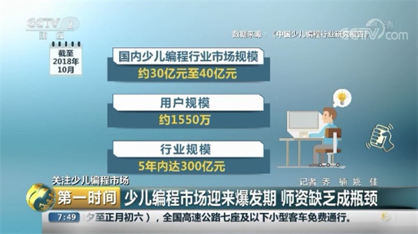 少兒編程再次被權(quán)威媒體報道，行業(yè)迎來爆發(fā)期！ 