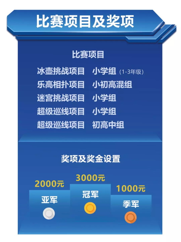 2019 RoboRAVE國際機器人大會童程童美直選賽招募啟動，30%晉級率直通國際賽！