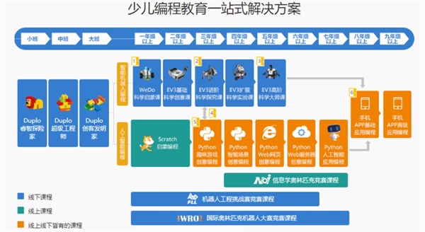 少兒編程哪家好（哪個(gè)好），家長(zhǎng)該如何選擇兒童編程培訓(xùn)機(jī)構(gòu)