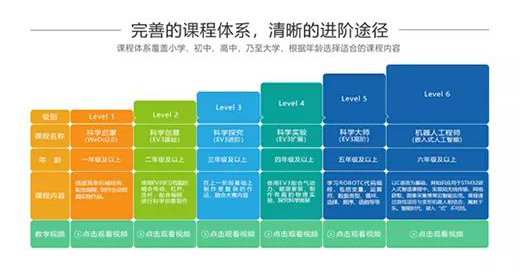 我國已有280萬孩子接受機(jī)器人教育，你還在猶豫嗎？ 