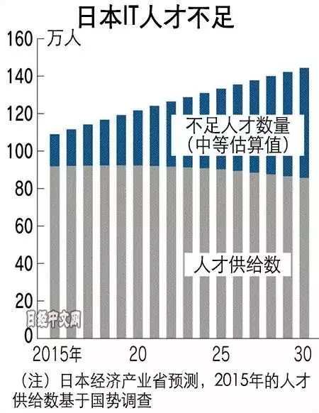 教育速遞 | 日本將編程納入小學必修課，全球再次掀起“編程熱”大潮！