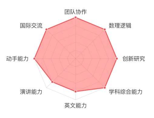 2019 RoboRAVE國際教育機器人大會亞洲分會童程童美專場即將拉開帷幕！