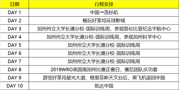 招募 | WRO南加州賽——一場(chǎng)專屬于青少年的機(jī)器人盛宴