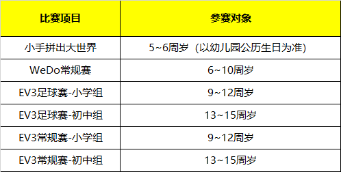 招募 | 2019年WRO達(dá)內(nèi)區(qū)域賽報(bào)名開(kāi)啟