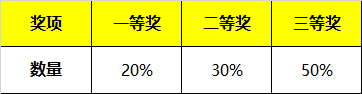 招募 | 2019年WRO達(dá)內(nèi)區(qū)域賽報(bào)名開(kāi)啟
