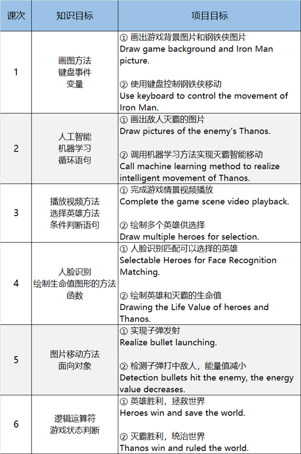 鋼鐵俠、美國隊長、綠巨人...漫威超級英雄都來了，就差你了！