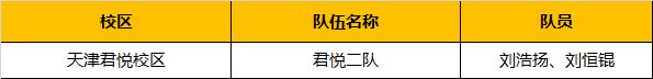 超燃！勇奪三冠，為國(guó)爭(zhēng)光，童程童美問(wèn)鼎2019RoboRAVE世界總決賽！