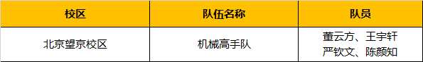 超燃！勇奪三冠，為國(guó)爭(zhēng)光，童程童美問(wèn)鼎2019RoboRAVE世界總決賽！