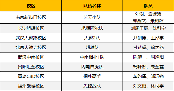 超燃！勇奪三冠，為國(guó)爭(zhēng)光，童程童美問(wèn)鼎2019RoboRAVE世界總決賽！