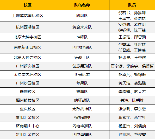 超燃！勇奪三冠，為國(guó)爭(zhēng)光，童程童美問(wèn)鼎2019RoboRAVE世界總決賽！