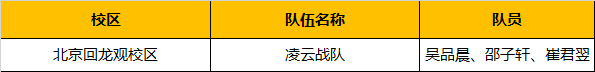 超燃！勇奪三冠，為國(guó)爭(zhēng)光，童程童美問(wèn)鼎2019RoboRAVE世界總決賽！